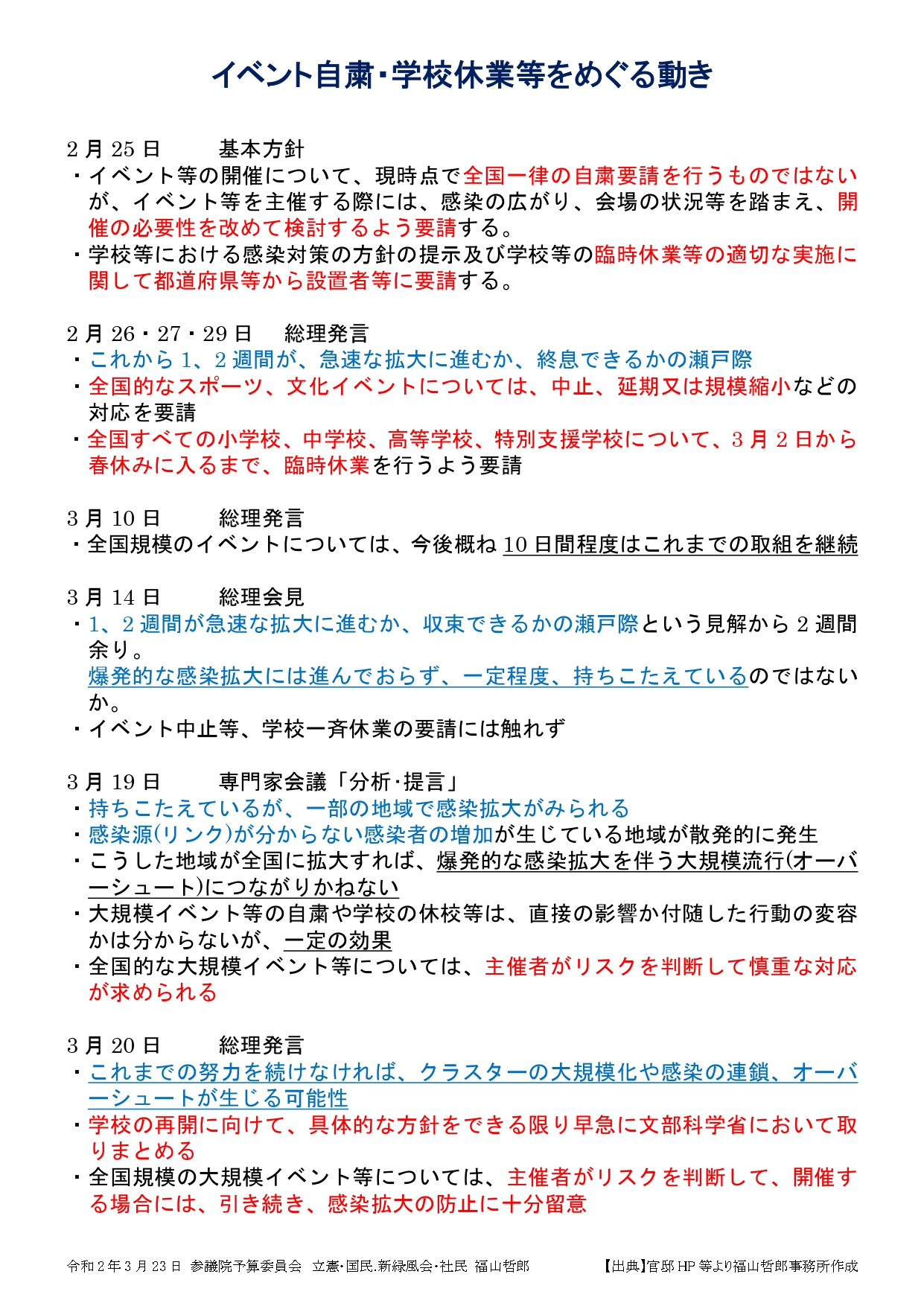 2020年3月23日【参院予算委】福山哲郎議員資料_pages-to-jpg-0001.jpg